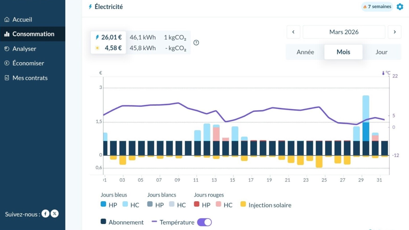Statistique de consommation HelloWatt - Crédit : YLRrwd